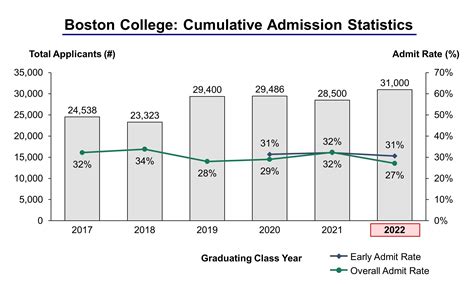 boston college acceptance date 2024|regular decision release dates 2024.